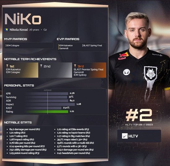 100 Thieves 和 Sentinels 巩固了他们在 VCT 2025： 美洲第一阶段 Alpha 组的领先地位