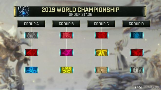 全靠TES？外媒发布选手评分：T1包揽上野下辅四个位置第一！