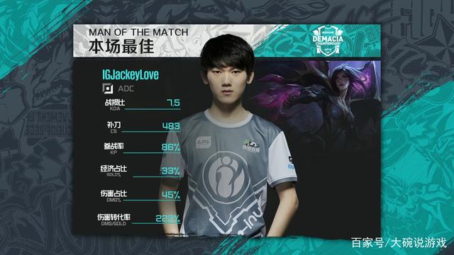 Anyone's Legend 冠军 LPL 第二分裂冠军